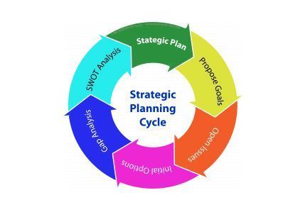 Strategic Plan and Branding Guide | Central Public Schools