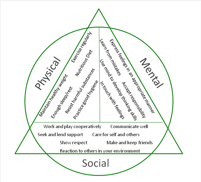 Health Triangle