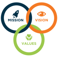 Mission, Vision, Values