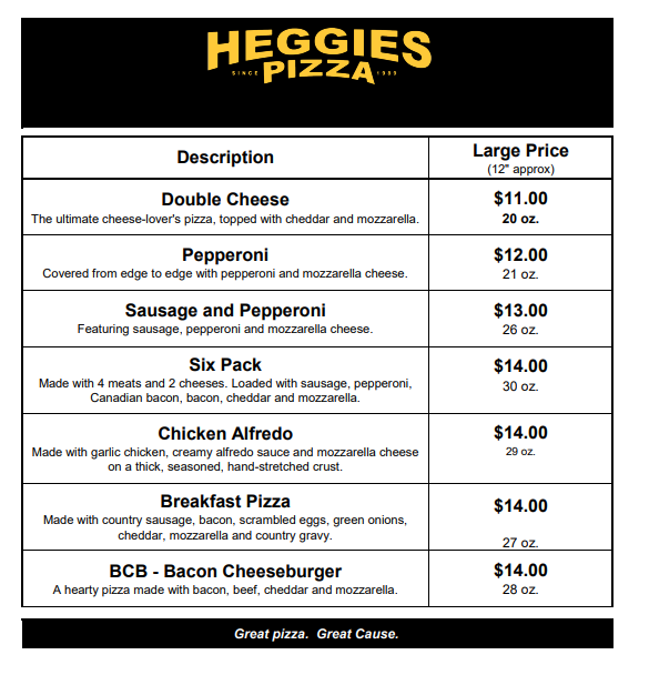 heggies